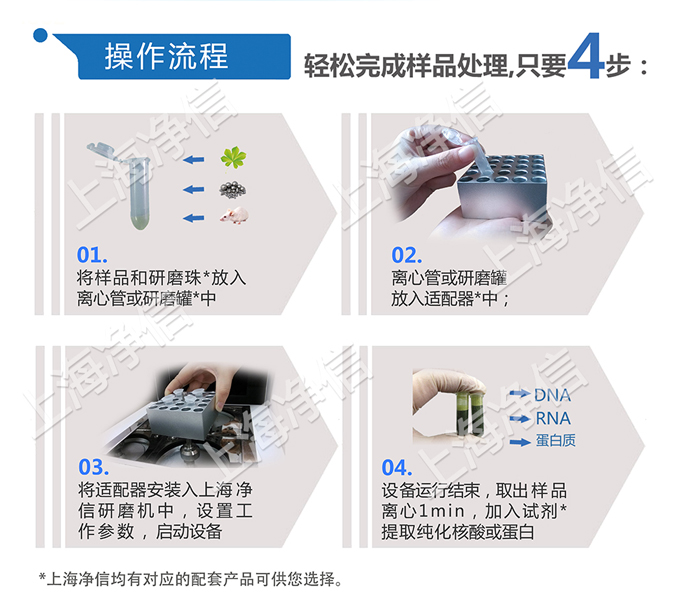 &middot;操作步驟圖.jpg